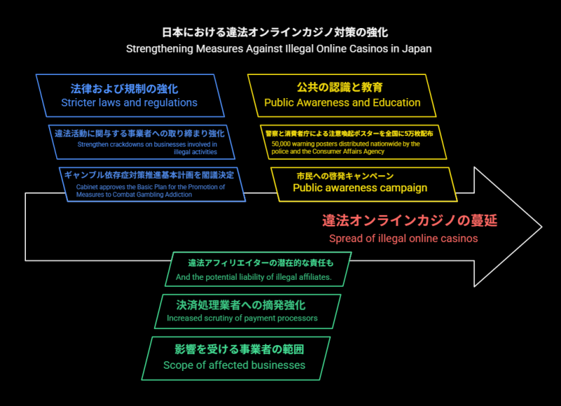 日本における違法オンラインカジノ対策の強化_R